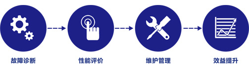 物联网技术及其应用—远程监控中心